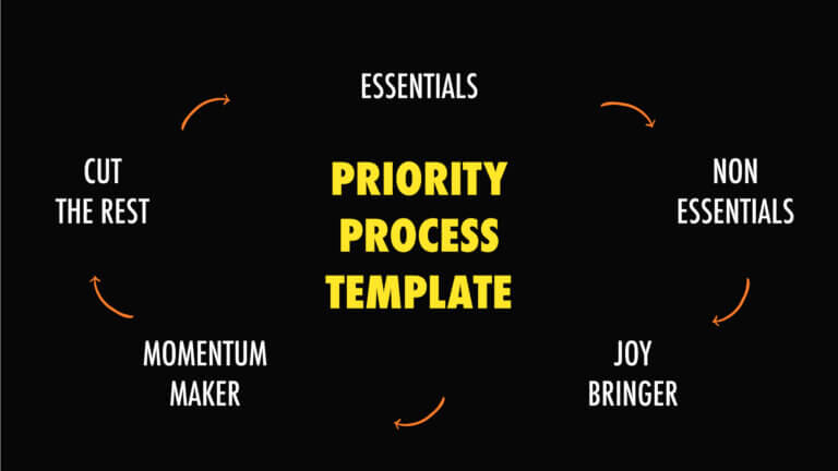 How to Use a Priority Process Template