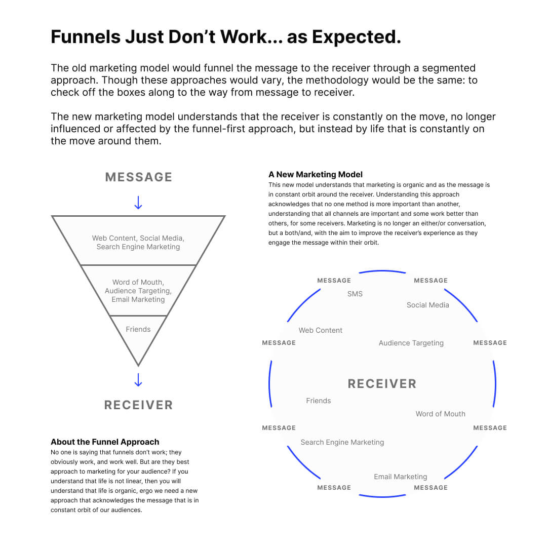 Funnels Just Don’t Work... as Expected.